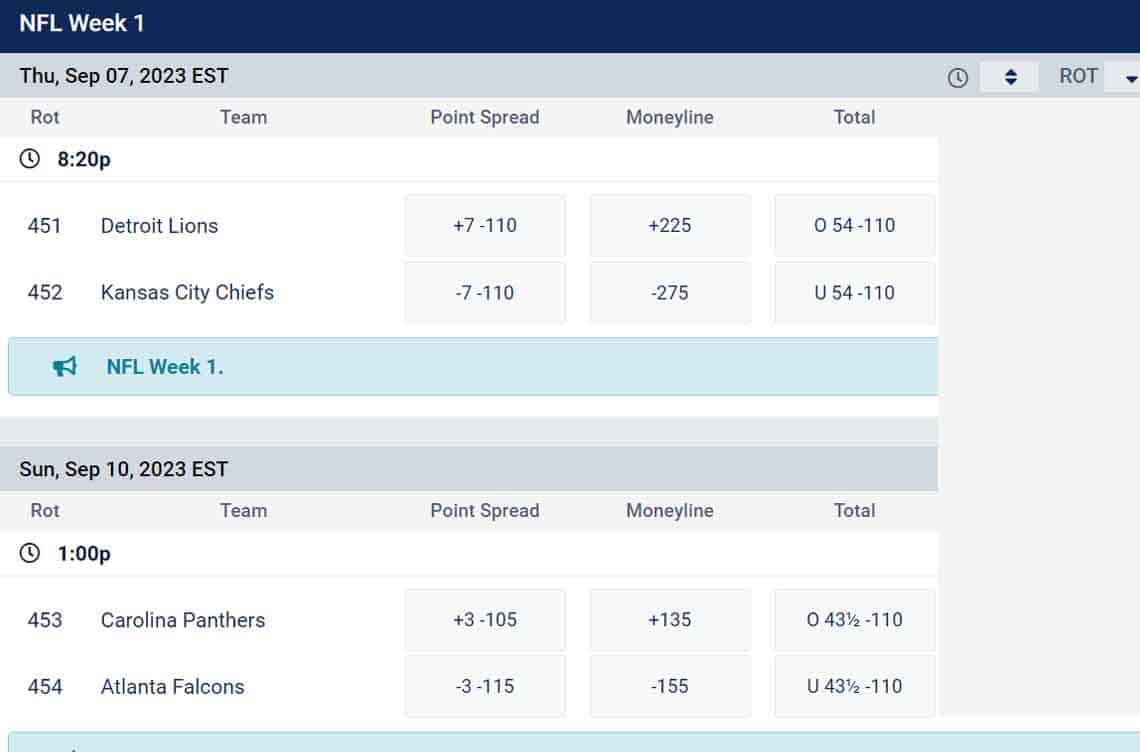 Week 1 NFL Game Lines for the 2023-24 season
