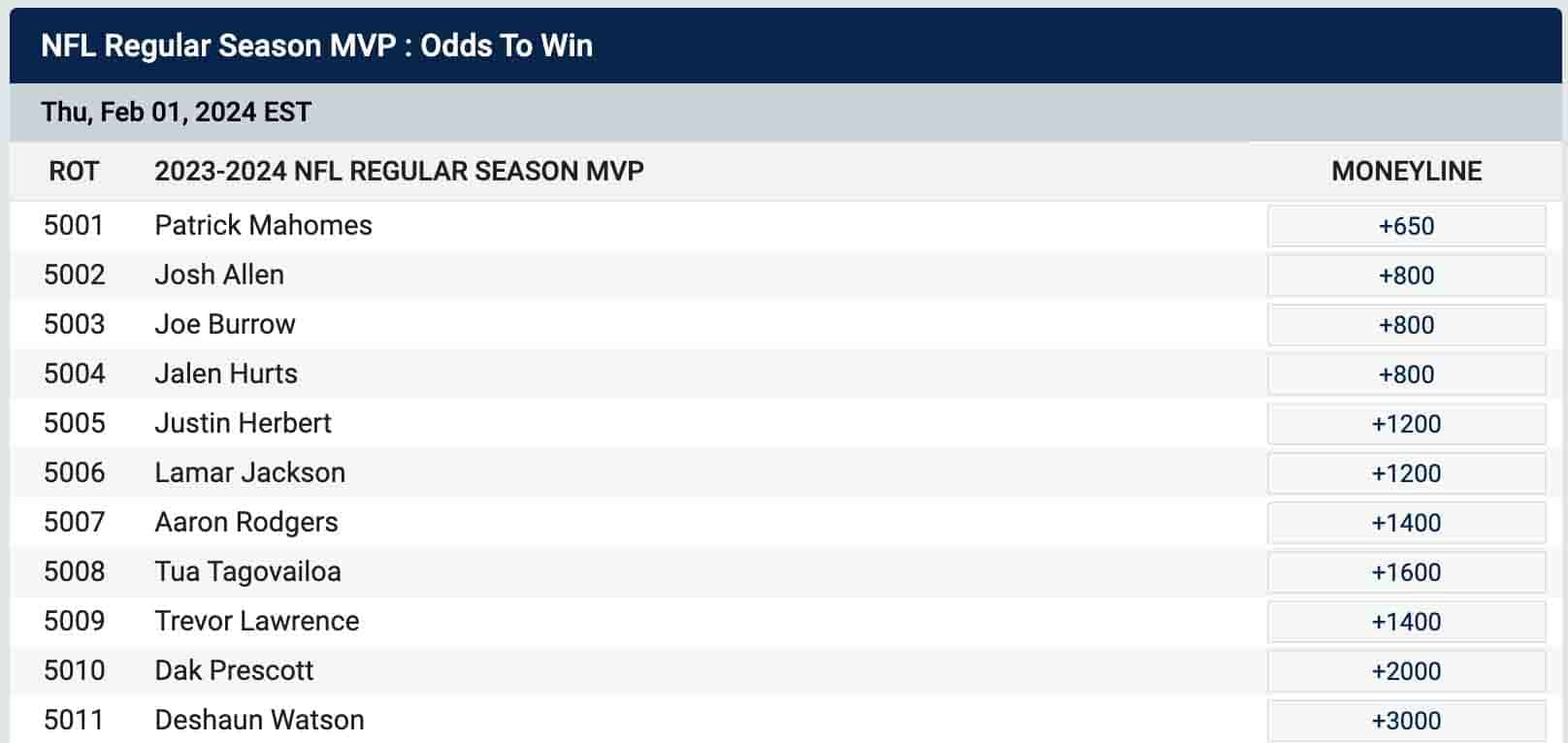 NFL future odds