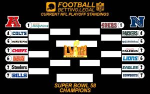 NFL Playoff bracket based on the standings after week 3