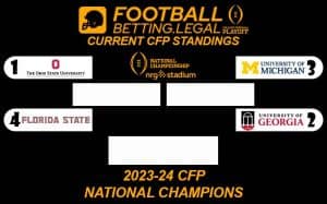 Current CFP Standings in Bracket form for 11 1 23
