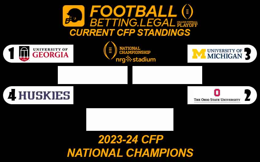CFP BRACKET based on the CURRENT STANDINGS 11 22 2023