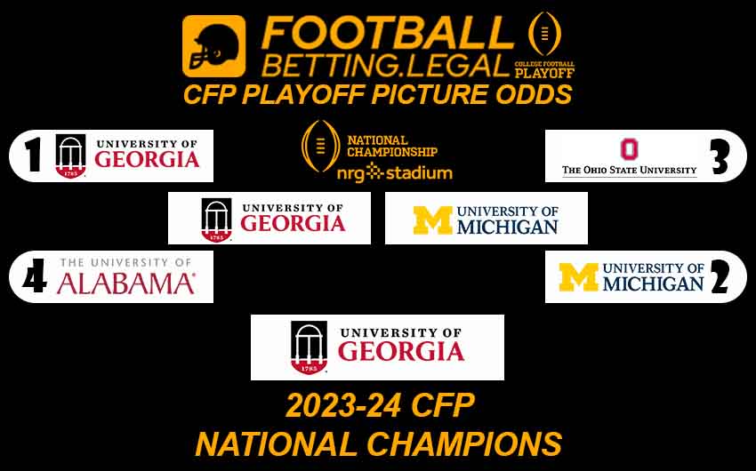 NCAAF futures converted into a bracket 11 22 2023