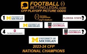 CFP Futures in bracket form for 11 1 23