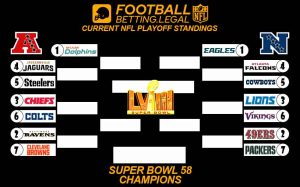 2023-2024 NFL Playoff brackets standings for December 5