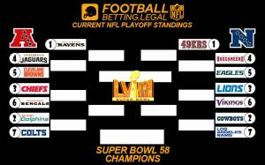 2023-24 NFL Playoff bracket if the season ended after Week 15