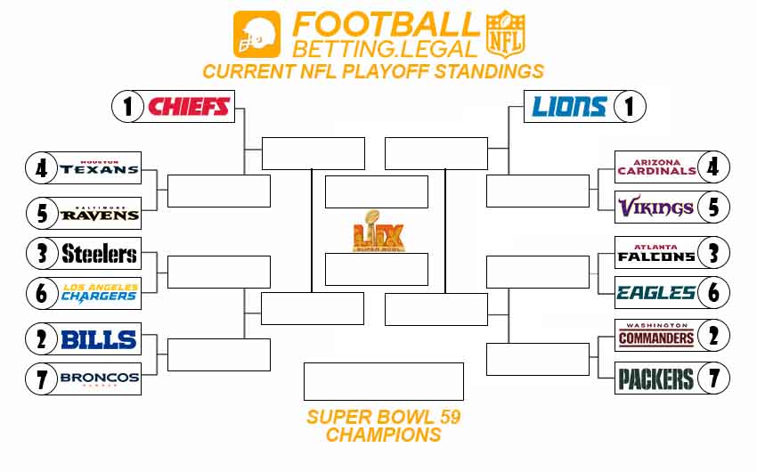 11 5 2024 NFL Playoff Bracket