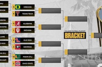 CFP Quarterfinals Odds: Money Lines & Betting Breakdown